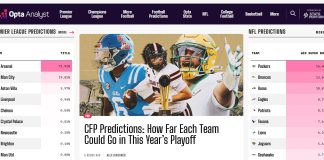 Opta Analyst Approved for APSE membership Opta Analyst website screenshot.